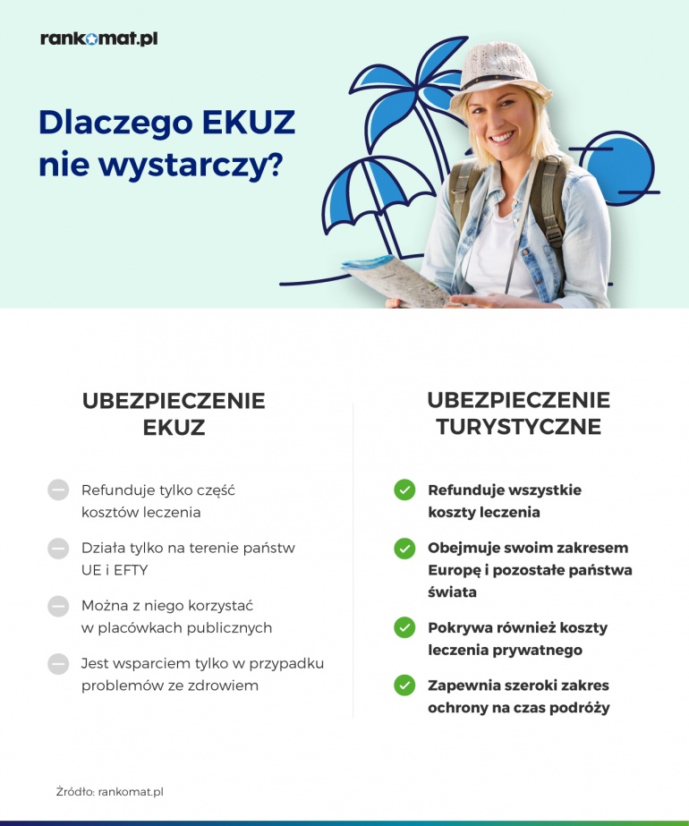 Obrazek posiada pusty atrybut alt; plik o nazwie Grafika-EKUZ-vs-polisa-turystyczna.jpg